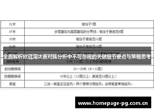 全面解析欧冠淘汰赛对阵分析中不可忽视的关键细节要点与策略思考